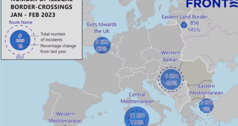 FRONTEX: Bie kalimi i migrantëve të parregullt nga Ballkani Perëndimor dhe rritet në Mesdhe