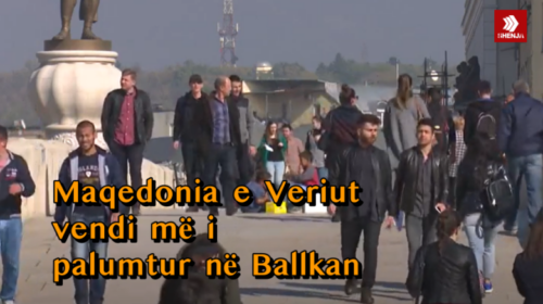 Maqedonia e Veriut vendi më i palumtur në Ballkan