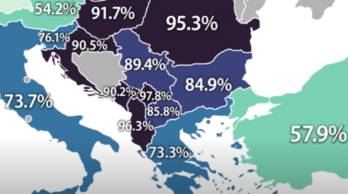 (VIDEO) 85.9% e banorëve të Maqedonisë së Veriut jetojnë në shtëpitë e tyre