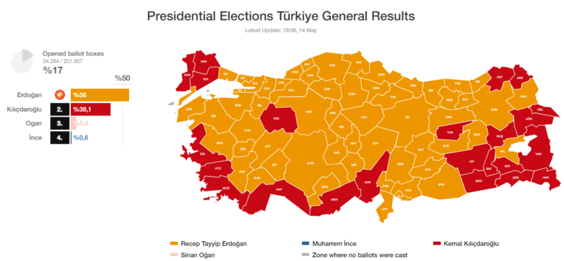 Dalin rezultatet e para, Erdogan prinë me vota karshi Kiliçdaroglut