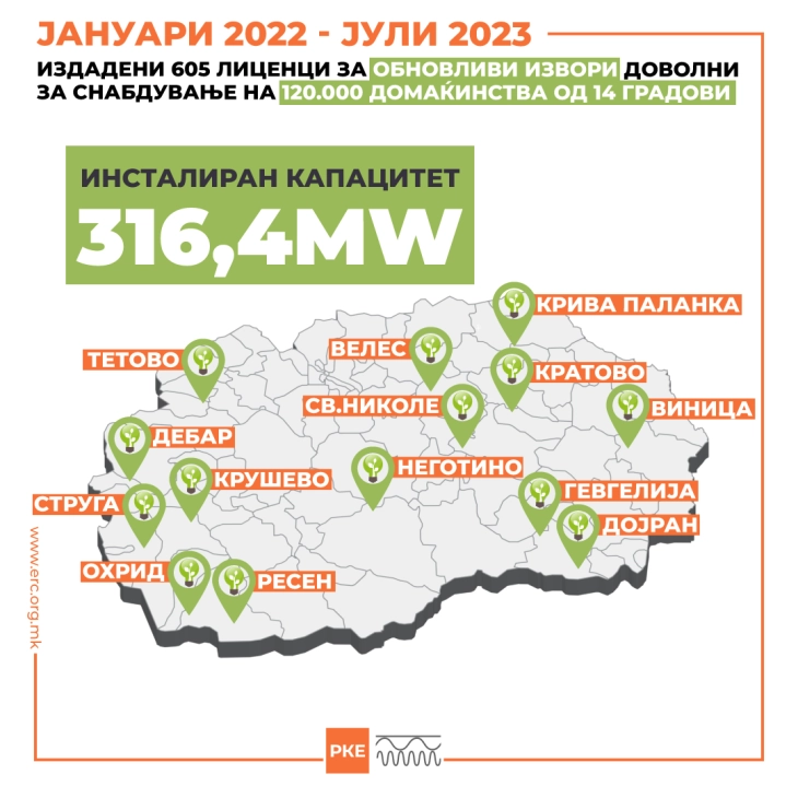 KRRE: 120.000 amvisëri mund të kenë energji elektrike me termocentralet nga burimet e rinovueshme të energjisë