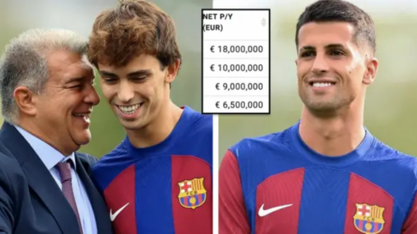 Top 10 lojtarët më të paguar te Barcelona pas transferimeve të verës