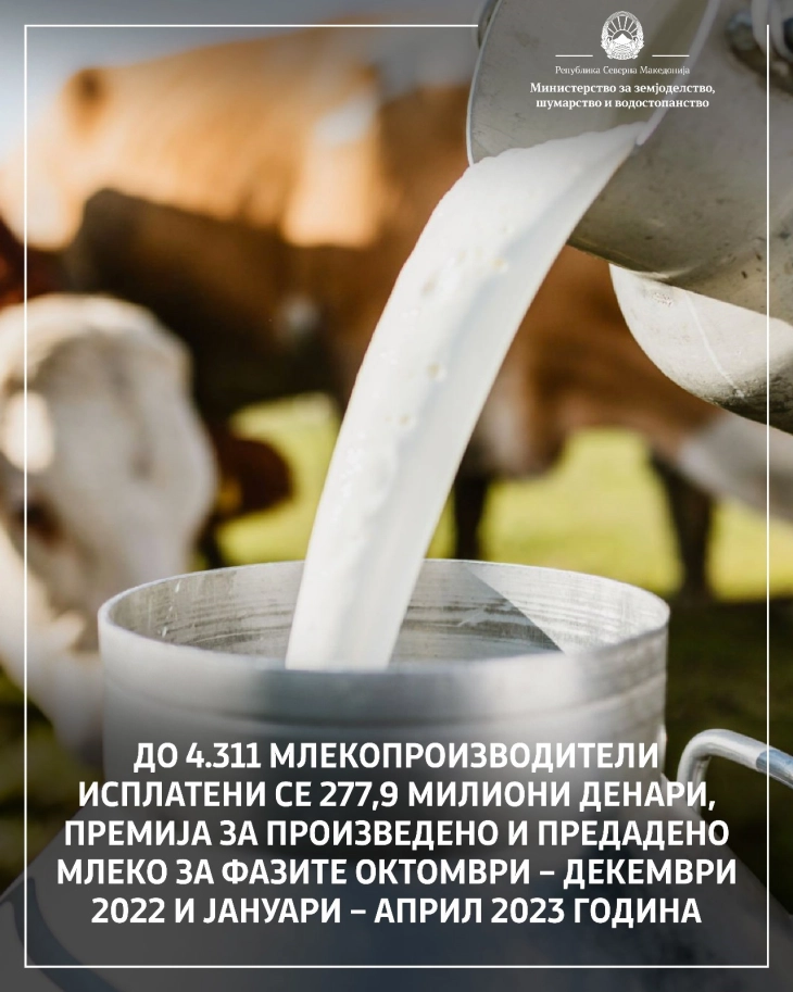 4.311 prodhuesve të qumështit u janë paguar 277,9 milionë denarë bonuse