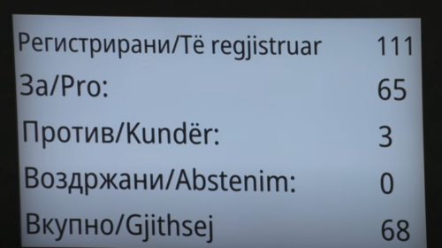 Kuvendi votoi qeverinë teknike me Talat Xhaferin kryeministër