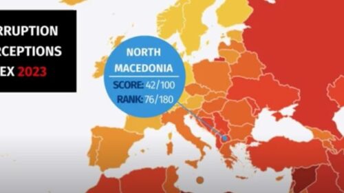 (VIDEO) Maqedonia e Veriut në të njëjtën pozitë me Moldavinë dhe Kubën për korrupsionin