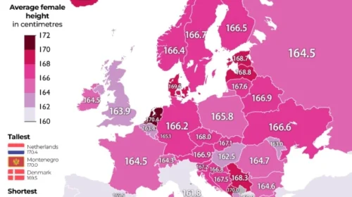 Qytetarët e RMV-së mes më shkurtrave në Evropë, burrat afër mesatares evropiane