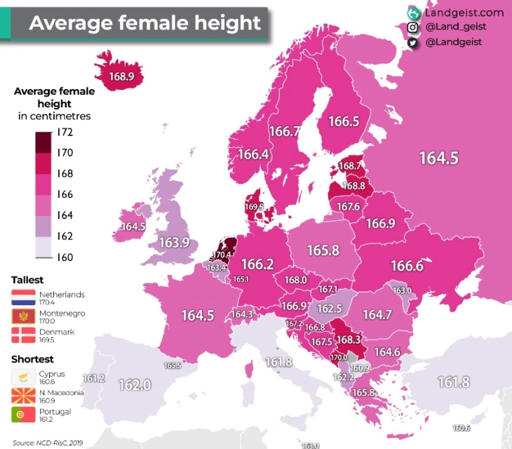 Qytetarët e RMV-së mes më shkurtrave në Evropë, burrat afër mesatares evropiane