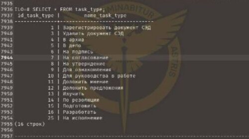 Ukraina: Kryem sulm kibernetik ndaj Ministrisë ruse, pamë dokumente të klasifikuara