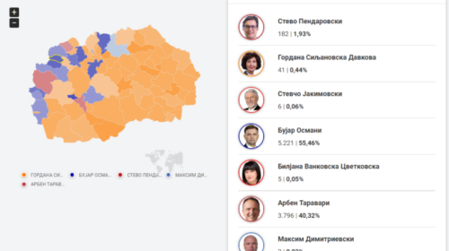 Numërohen 100% e votave në komunë e Bogovinës