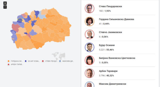 Numërohen 100% e votave në komunë e Bogovinës