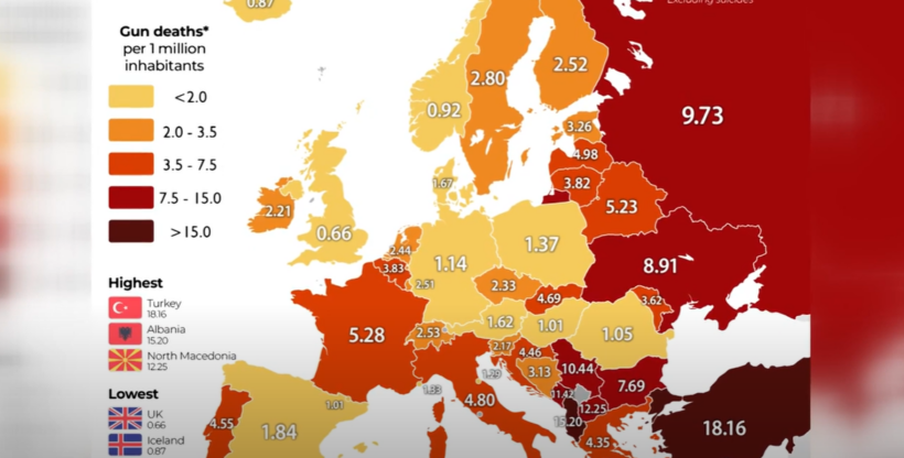 (VIDEO) Maqedonia e Veriut e treta në Evropë sipas shkallës së vdekjeve nga armët e zjarrit