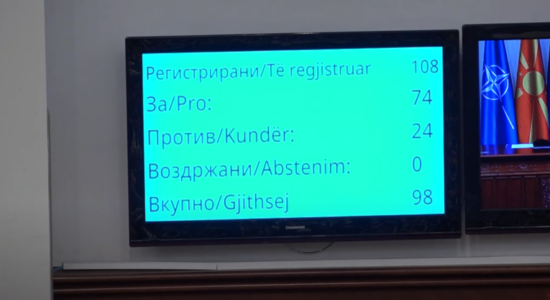(VIDEO) Me 74 vota “për” dhe 24 “kundër” kuvendi ka miratuar nevojën për ndryshimet ligjore për riorganizimin e ministrive