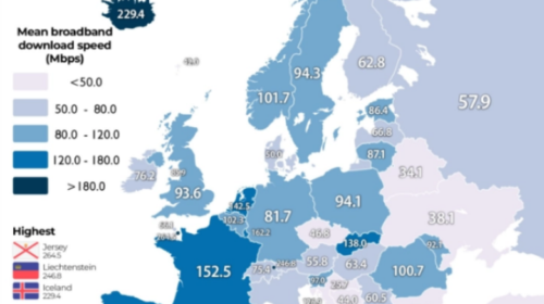 Maqedonia e Veriut ka internet më të shpejtë në rajon