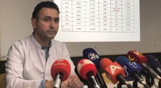 Memedi: Kemi vdekshmëri 2 herë më të ulët në krahasim me 5 vitet e fundit, ka fushatë kundër meje dhe Klinikës