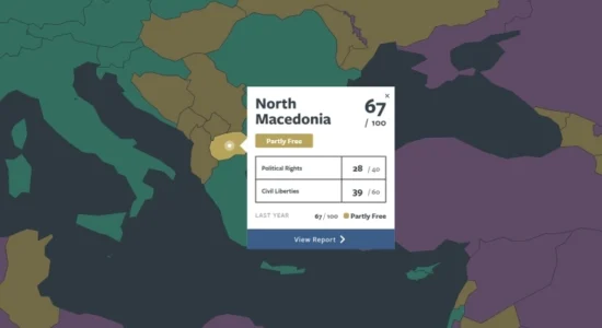 “Freedom House”: Maqedonia mbetet vend pjesërisht i lirë