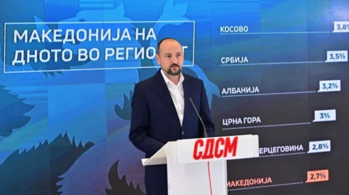 (VIDEO) LSDM: Ekonomia e vendit është në krizë