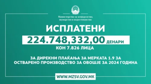 MMJPH: Ka filluar pagesa e subvencionimit të pemëve për vitin 2024 në vlerë prej 224 milionë denarëve