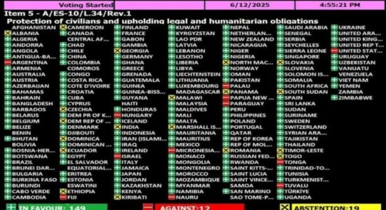 Maqedonia e Veriut abstenoi në rezolutën për armëpushim të menjëhershëm në Gaza