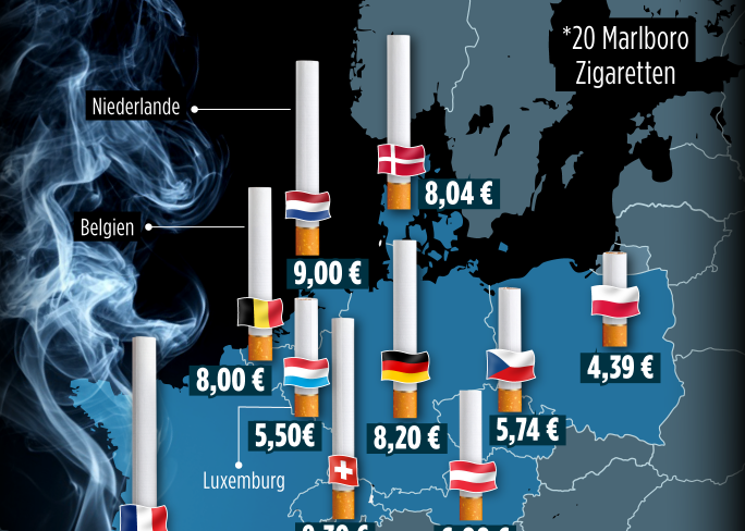 Plani i ri i BE-së godet duhanpirësit, çmimet e cigareve drejt rritjes në tërë Evropën