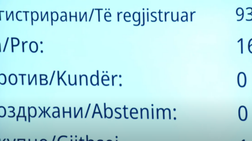 Bie poshtë iniciativa e Zejd Rexhepit për Gazën në Kuvend – votuan vetëm 16 deputetë