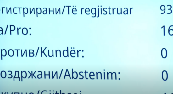 Kuvendi nuk e miratoi rezolutën për krizën në Gaza, votuan vetëm 16 deputetë