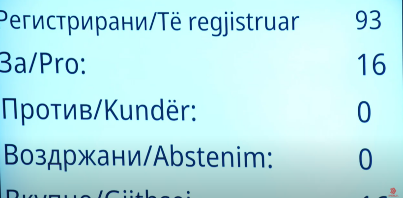 Bie poshtë iniciativa e Zejd Rexhepit për Gazën në Kuvend – votuan vetëm 16 deputetë