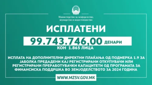 MBPEU: Janë paguar 99.743.746,00 denarë për 1.865 persona për mollët deri te blerësit e regjistruar