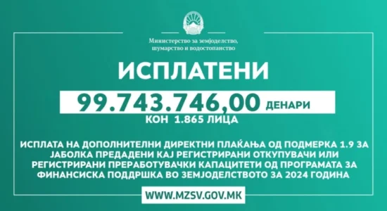 MBPEU: Janë paguar 99.743.746,00 denarë për 1.865 persona për mollët deri te blerësit e regjistruar