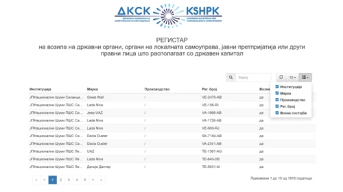 Në regjistrin e KSHPK-së janë regjistruar 1916 automjete në përputhje me Librin e afateve për zgjedhjet lokale
