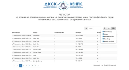 Në regjistrin e KSHPK-së janë regjistruar 1916 automjete në përputhje me Librin e afateve për zgjedhjet lokale
