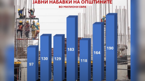 (VIDEO) Komunat shpenzuan 190 milionë euro në tenderë