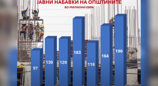 (VIDEO) Komunat shpenzuan 190 milionë euro në tenderë