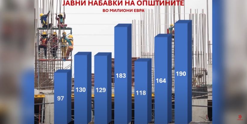 (VIDEO) Komunat shpenzuan 190 milionë euro në tenderë