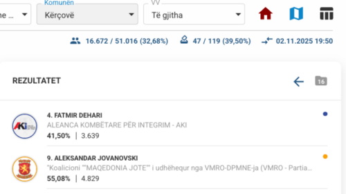 Kërçovë: Rezultatet e para, Dehari pas Jovanovskit