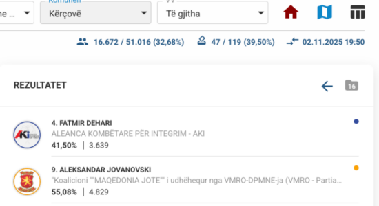 Kërçovë: Rezultatet e para, Dehari pas Jovanovskit