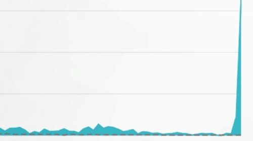 Cloudflare përsëri jashtë funksionit, shumë aplikacione dhe ueb-faqe të paqasshme