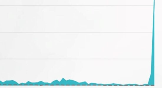 Cloudflare përsëri jashtë funksionit, shumë aplikacione dhe ueb-faqe të paqasshme