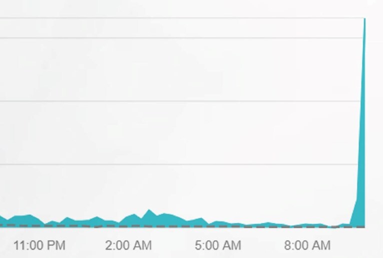Cloudflare përsëri jashtë funksionit, shumë aplikacione dhe ueb-faqe të paqasshme
