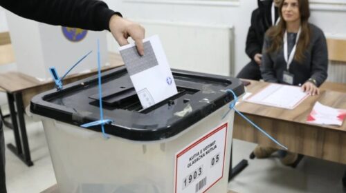 Rritet pjesëmarrja në zgjedhjet e 28 dhjetorit në Kosovë, sa % e qytetarëve kanë votuar deri tani