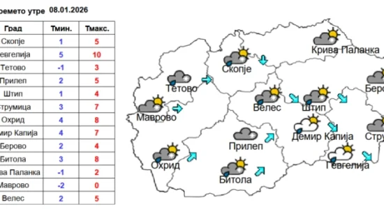 Reshje më të rrëmbyeshme të shiut sot pasdite dhe gjatë natës, ndërsa në male reshje të borës