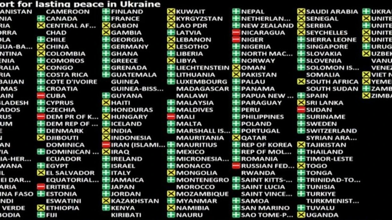 Ukraina pro, Rusia kundër, SHBA-ja abstenoi – OKB-ja miratoi rezolutën që kërkon armëpushim të menjëhershëm në Ukrainë