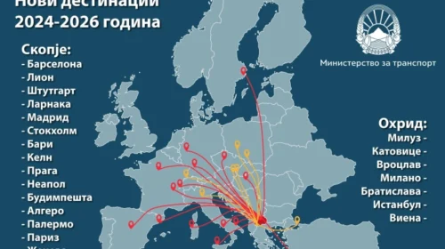 Nikolloski: Janë hapur 22 linja të reja ajrore që lidhin Maqedoninë me të gjithë Evropën