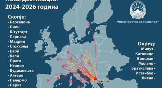 Nikolloski: Janë hapur 22 linja të reja ajrore që lidhin Maqedoninë me të gjithë Evropën