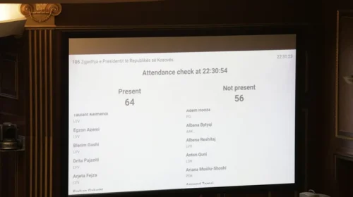 66 deputetë në seancën për presidentit, Haxhiu fton opozitën për të marrë pjesë