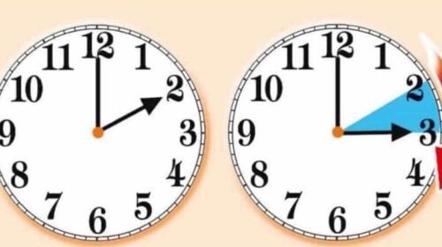 Sot u ndërrua ora, akrepat shkuan 60 minuta para në 02:00 të mëngjesit