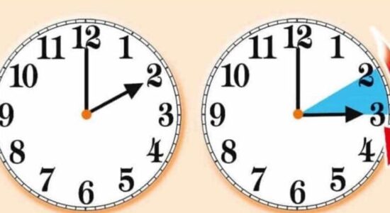 Sot u ndërrua ora, akrepat shkuan 60 minuta para në 02:00 të mëngjesit