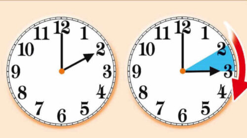 Rikthehet ora verore, pas mesnate akrepat lëvizin një orë përpara