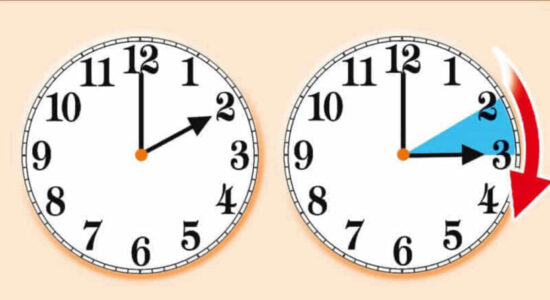 Rikthehet ora verore, pas mesnate akrepat lëvizin një orë përpara