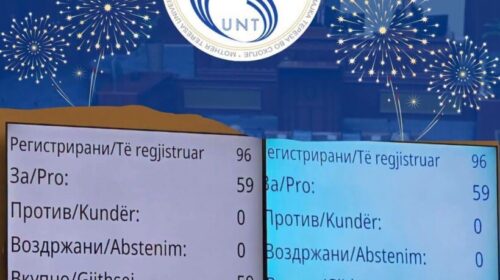 Kuvendi i RMV-së miratoi ndryshimet statutore për themelimin e tre fakulteteve të reja në UNT