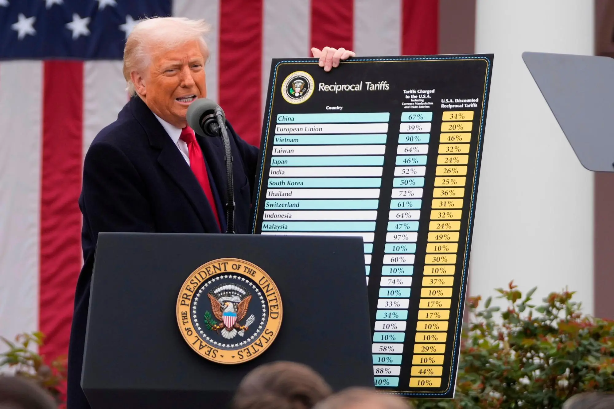 Trump vendos tarifa prej 50  për Kanadanë